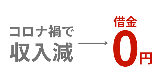 コロナによる収入減⋯。自己破産で借金が０円に！【町田第一法律事務所】