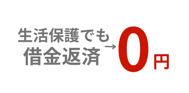 病気で収入減…100万円の借金を自己破産で解決！【木田法律事務所】