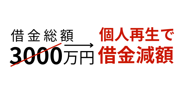 3,000万円の借金…個人再生で生活再建！【グリーン司法書士法人　名古屋事務所】