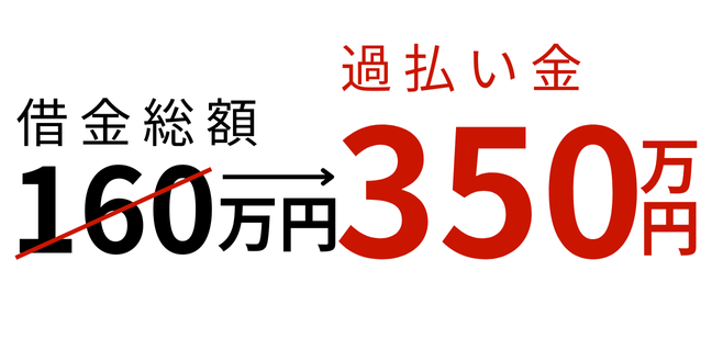 １６０万円の借金が、逆に３５０万円の過払い金に！！【ありあけ法律事務所】