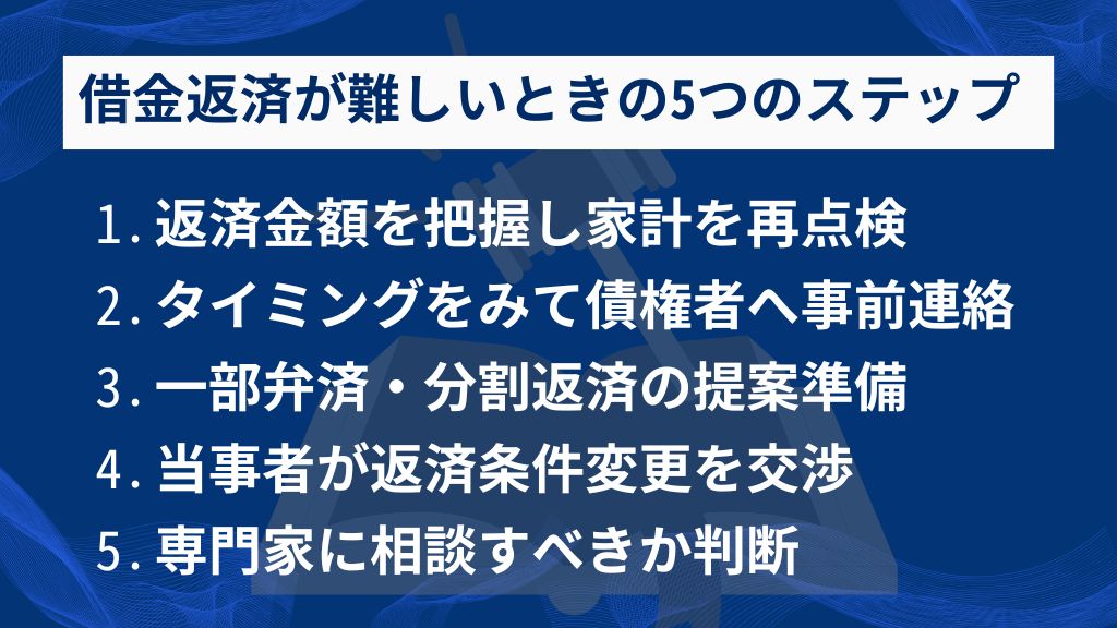 債務の弁済が難しいときに返済遅延を避ける5つのステップ