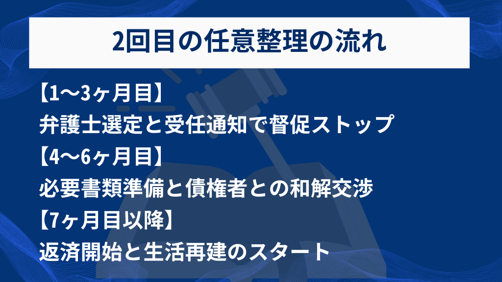 2回目の債務整理手続きを成功させる具体的な方法