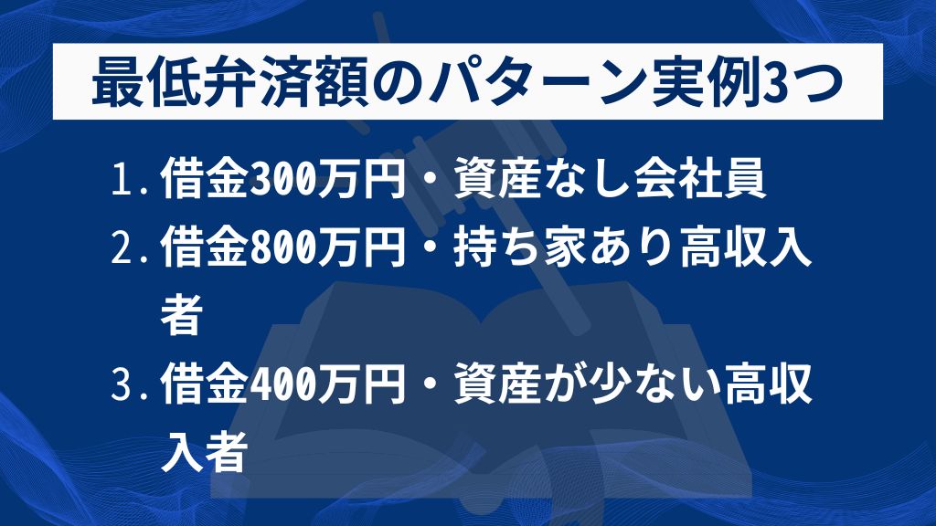 具体例で理解する最低弁済額のパターン