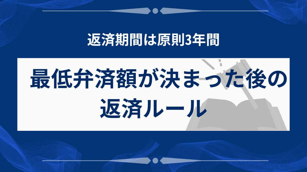 最低弁済額が決まった後の返済ルール