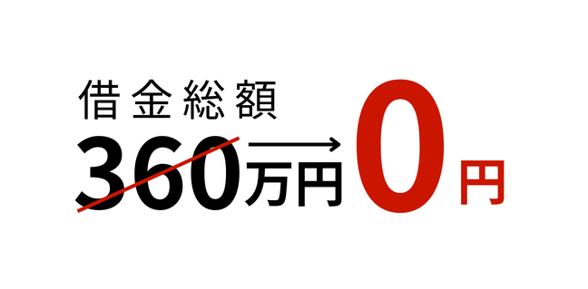複数社からの借り入れも、自己破産で一度に解決【弁護士法人山本綜合法律事務所】